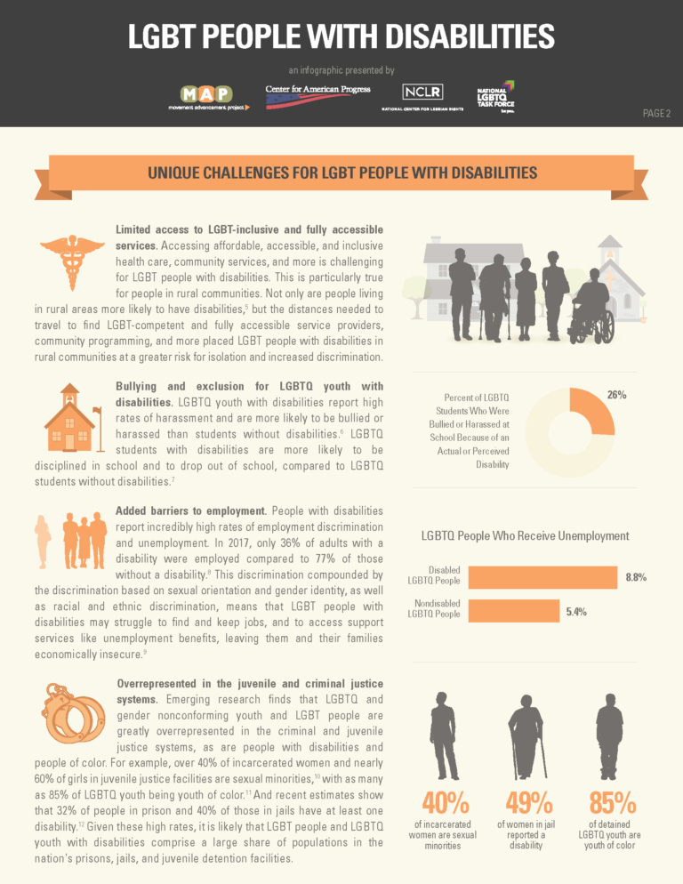 LGBT-People-With-Disabilities_Page_2