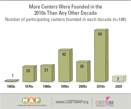 2020-lgbtq-center-report-02