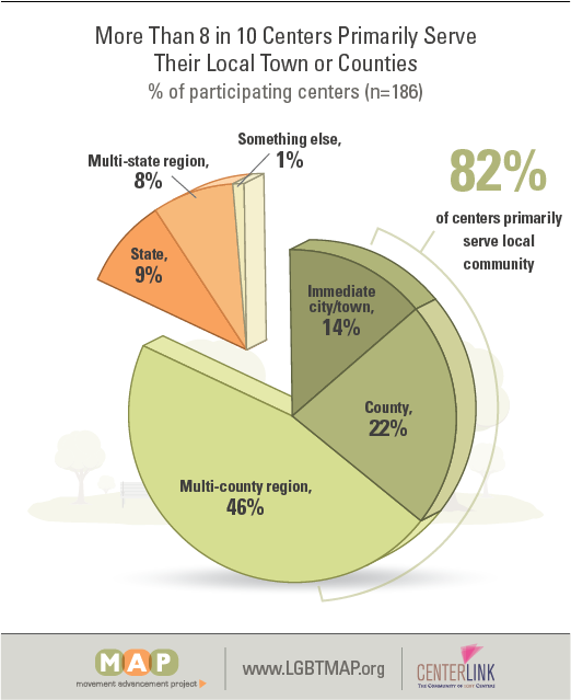 2020-lgbtq-center-report-03