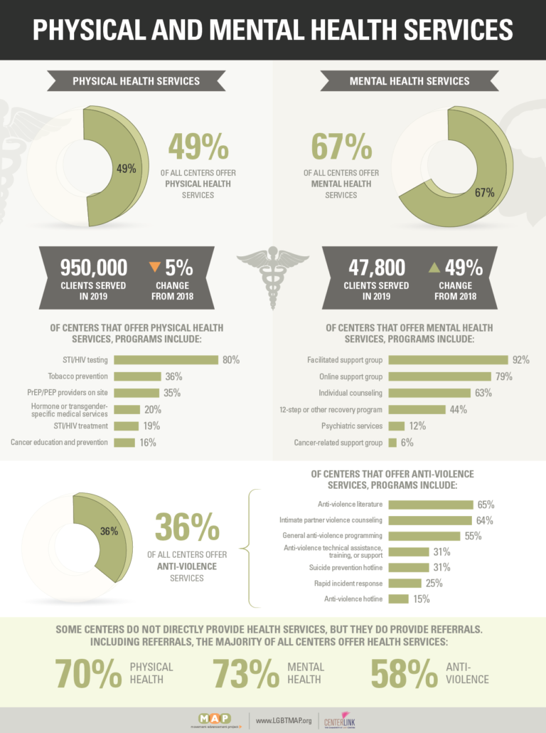 2020-lgbtq-center-report-08