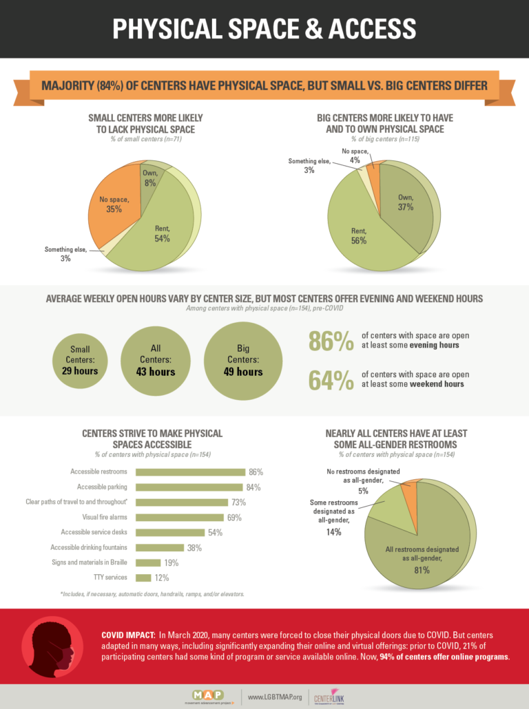 2020-lgbtq-center-report-09