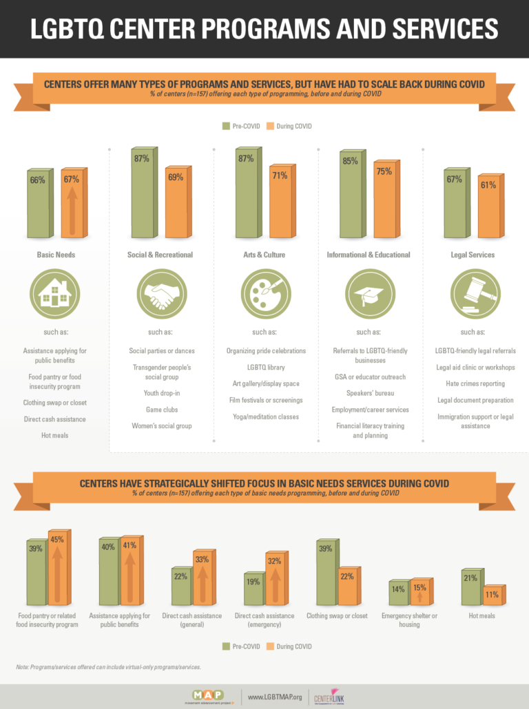 2020-lgbtq-center-report-11