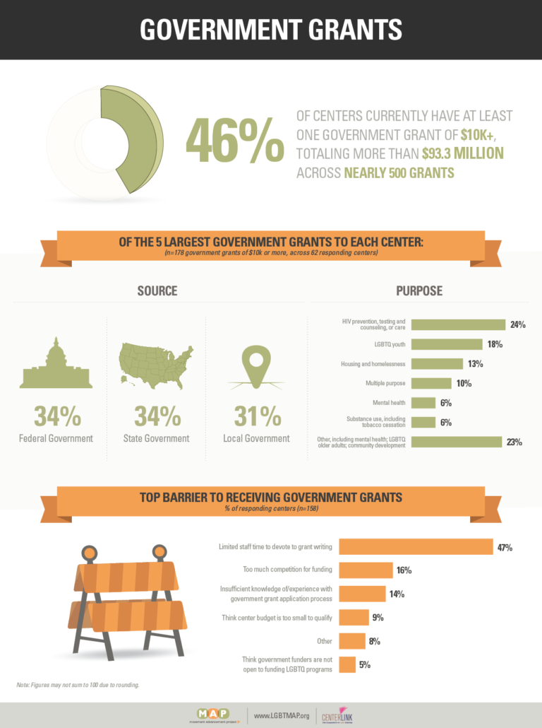 2020-lgbtq-center-report-12