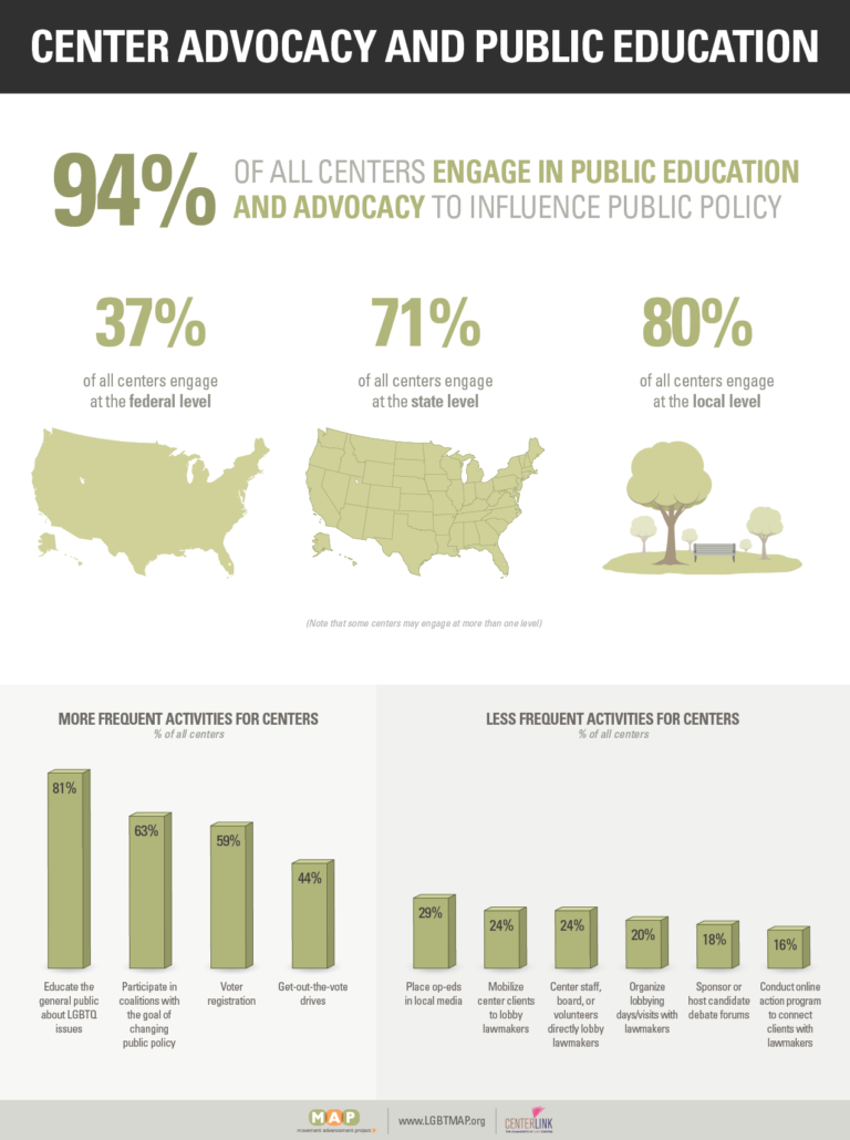 2020-lgbtq-center-report-13