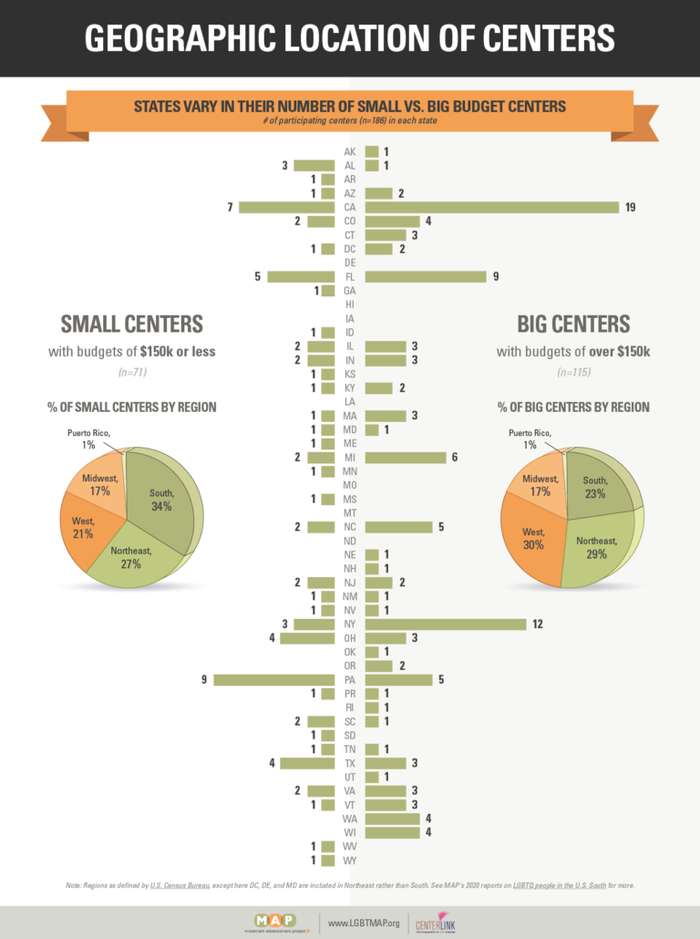 2020-lgbtq-center-report-15