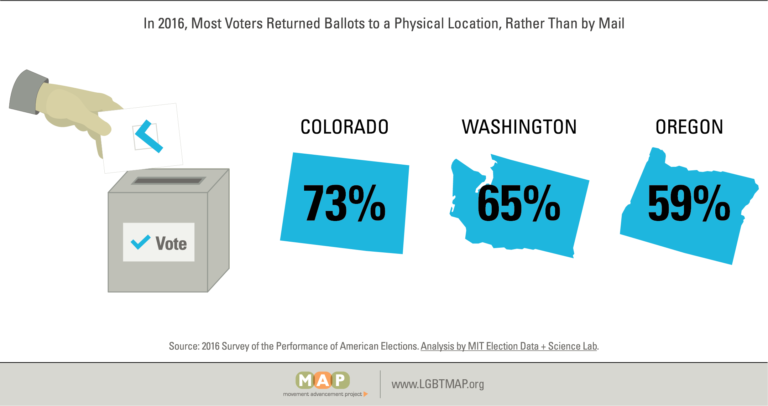2020-vote-by-mail-01