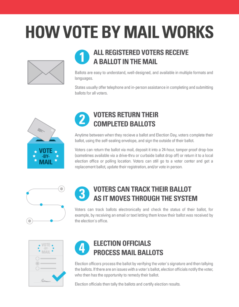 2020-vote-by-mail-05