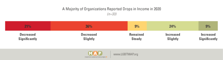 2021-covid-impact-report-05