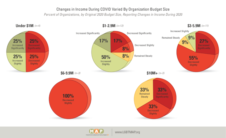 2021-covid-impact-report-06