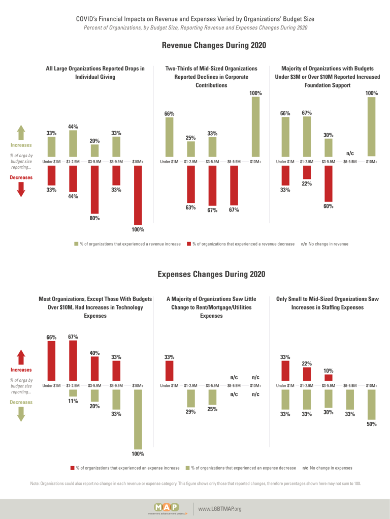 2021-covid-impact-report-07