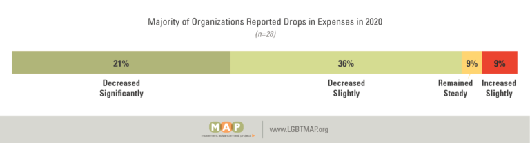 2021-covid-impact-report-09