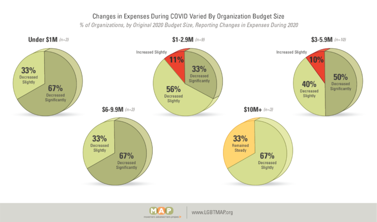 2021-covid-impact-report-10