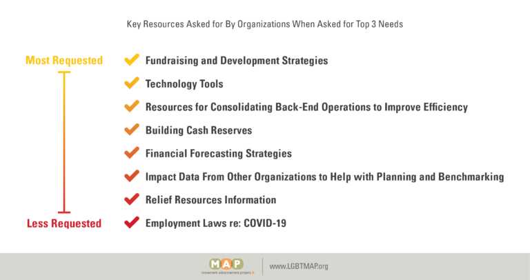 2021-covid-impact-report-15