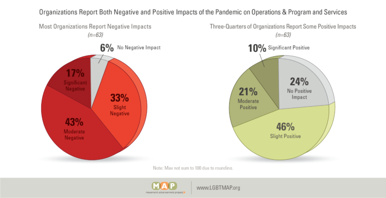 2021-covid-pulse-survey-q1-2