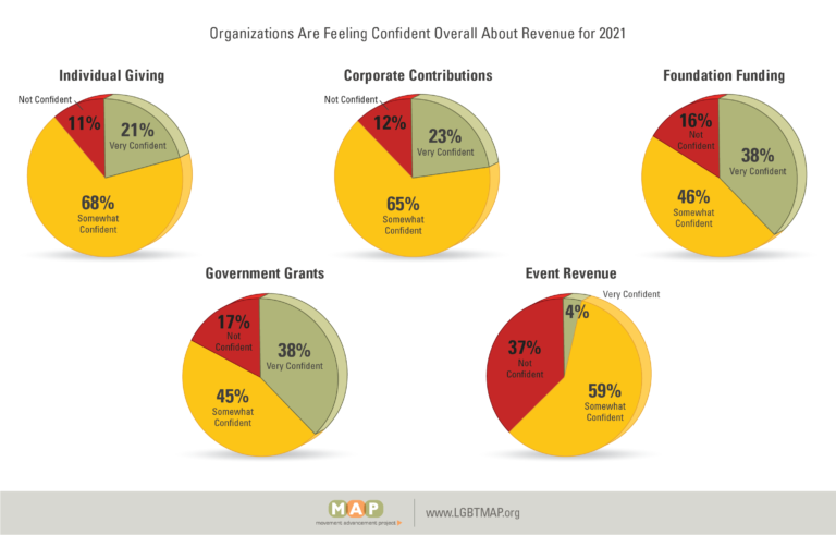 2021-covid-pulse-survey-q1-5