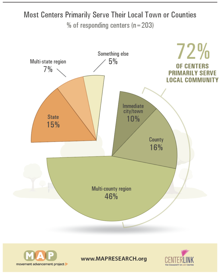 2022-lgbtq-center-report-02