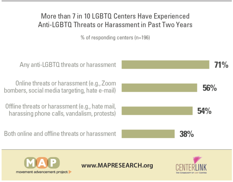 2022-lgbtq-center-report-03