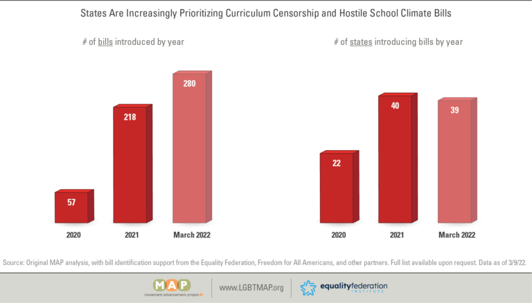 2022-spotlight-school-bills-report-4