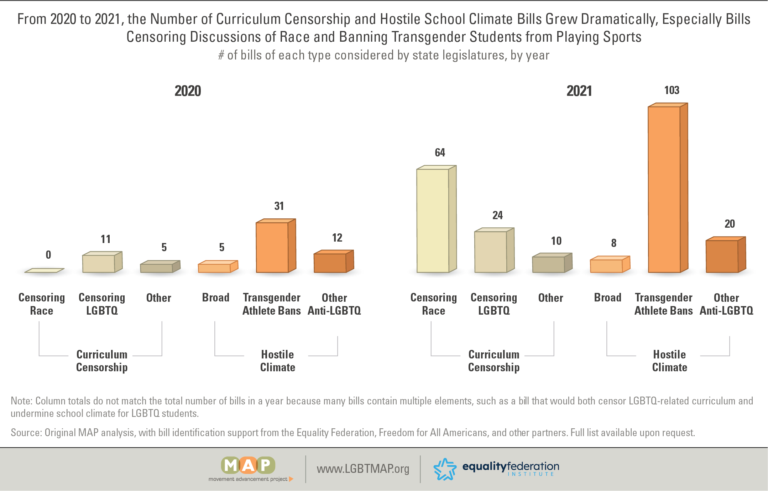 2022-spotlight-school-bills-report-5