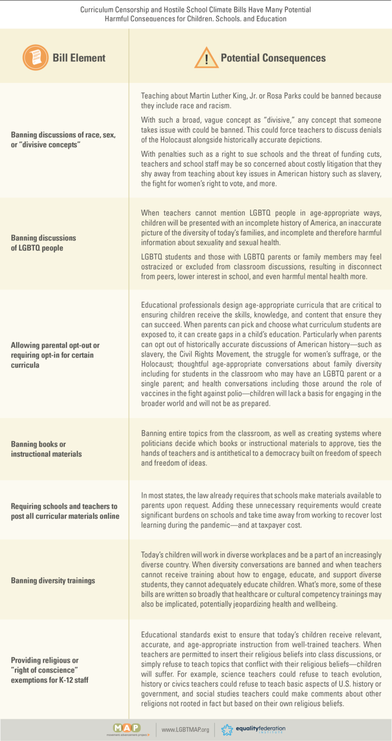 2022-spotlight-school-bills-report-6