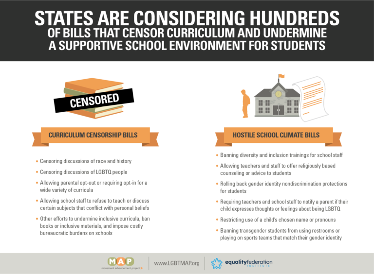 2022-spotlight-school-bills-report-7
