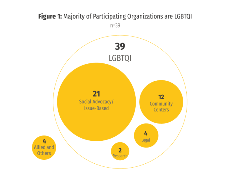 2023-Pulse-Survey-figure-1