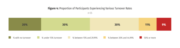2023-Pulse-Survey-figure-4
