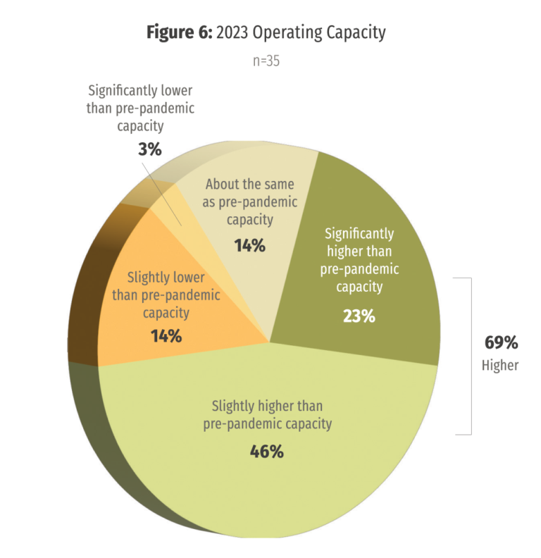 2023-Pulse-Survey-figure-6