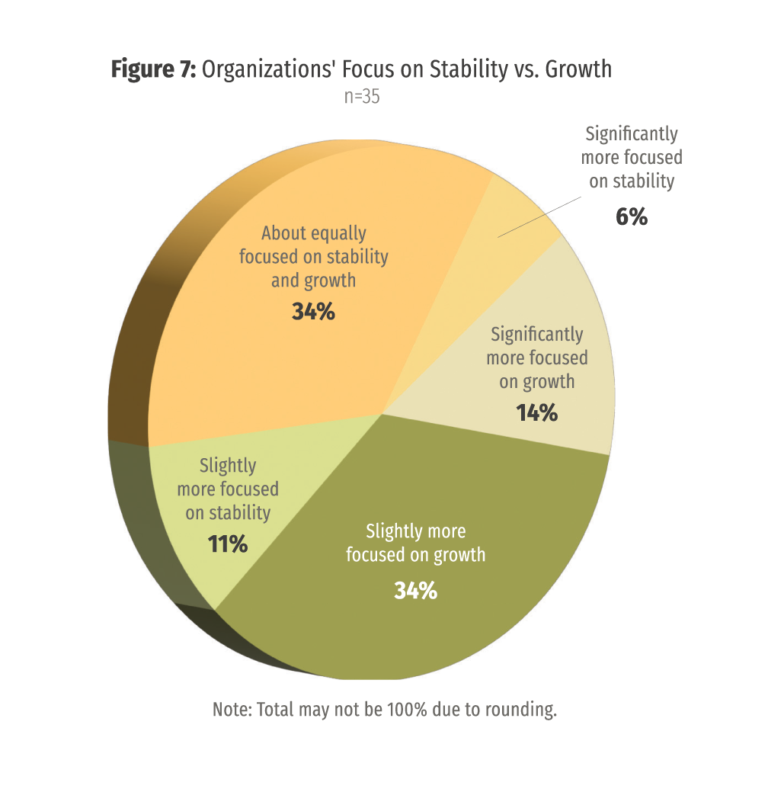 2023-Pulse-Survey-figure-7