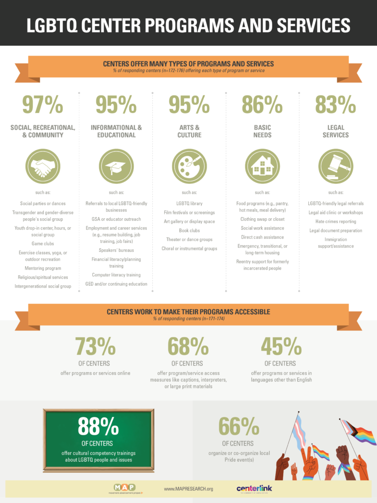 2024-community-center-survey-report-Infographic-2024-Covid-Impact (1)