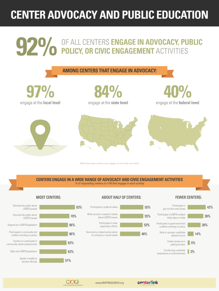 2024-community-center-survey-report-Infographic-2024-Public-Policy (1)