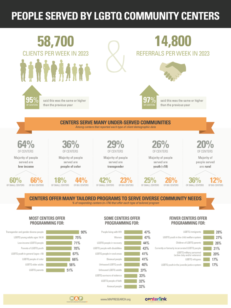 2024-community-center-survey-report-Infographic-2024-Served (1)