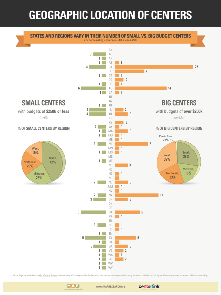 2024-community-center-survey-report-Infographic-2024-State-Numbers (1)