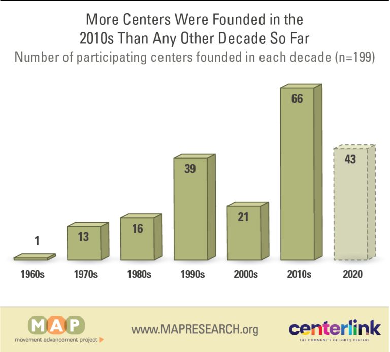 2024-community-center-survey-report-figure-02 (2)