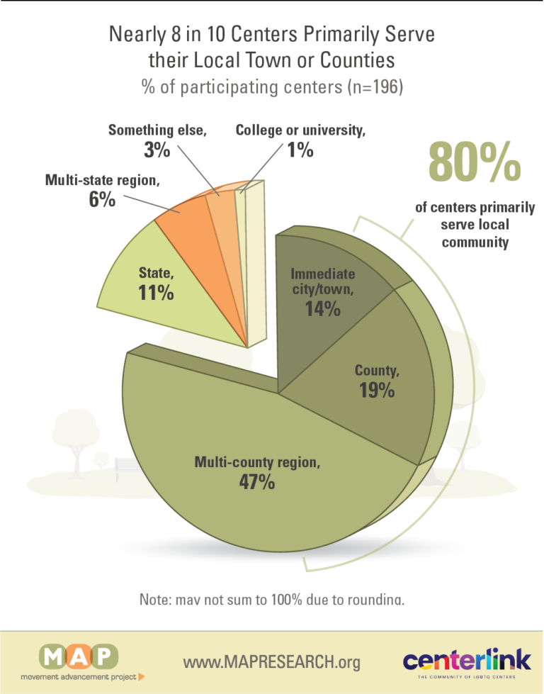 2024-community-center-survey-report-figure-03 (1)