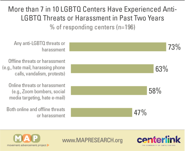 2024-community-center-survey-report-figure-04 (1)
