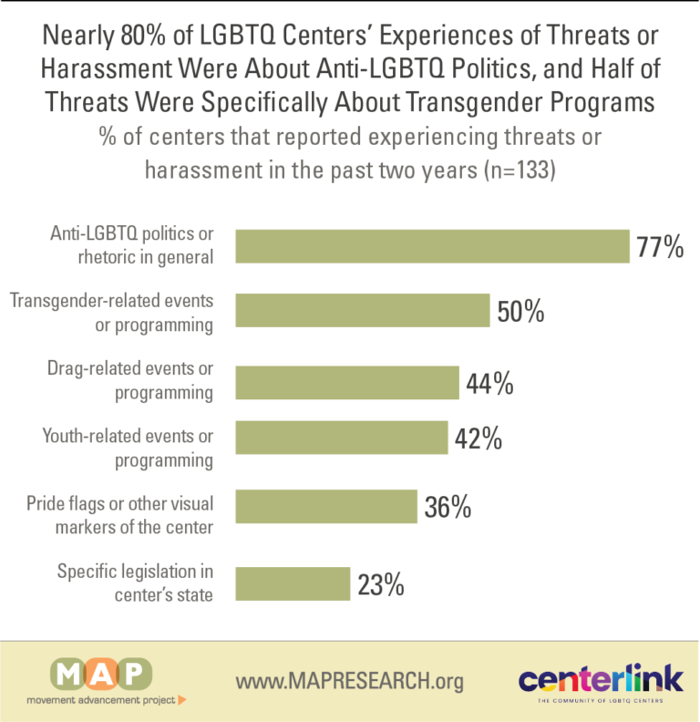 2024-community-center-survey-report-figure-05 (1)