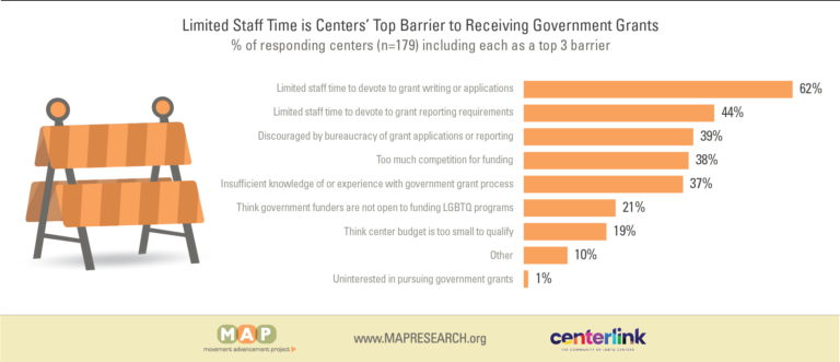 2024-community-center-survey-report-figure-06 (1)