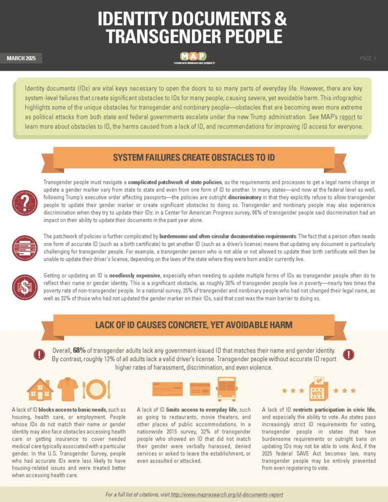 ID-info-transgender-nonbinary-communities_Page_1