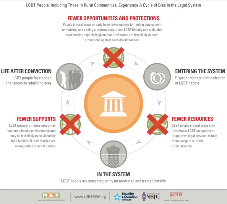 Infographic-Cycle-01.3-social