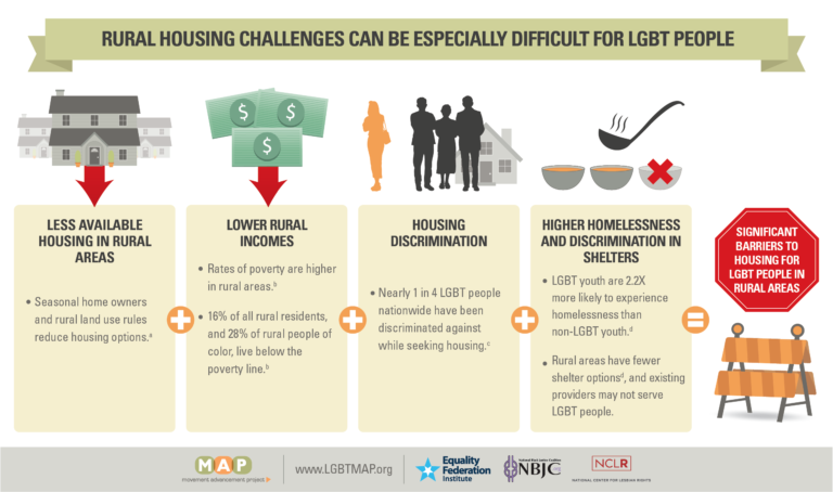 Infographic-Housing-01.3-social