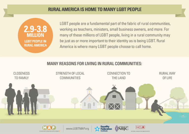 Infographic-Rural-Section1-01.5-social