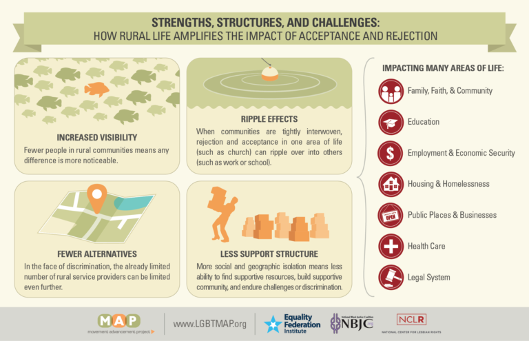 Infographic-Rural-Section2-01.2-social