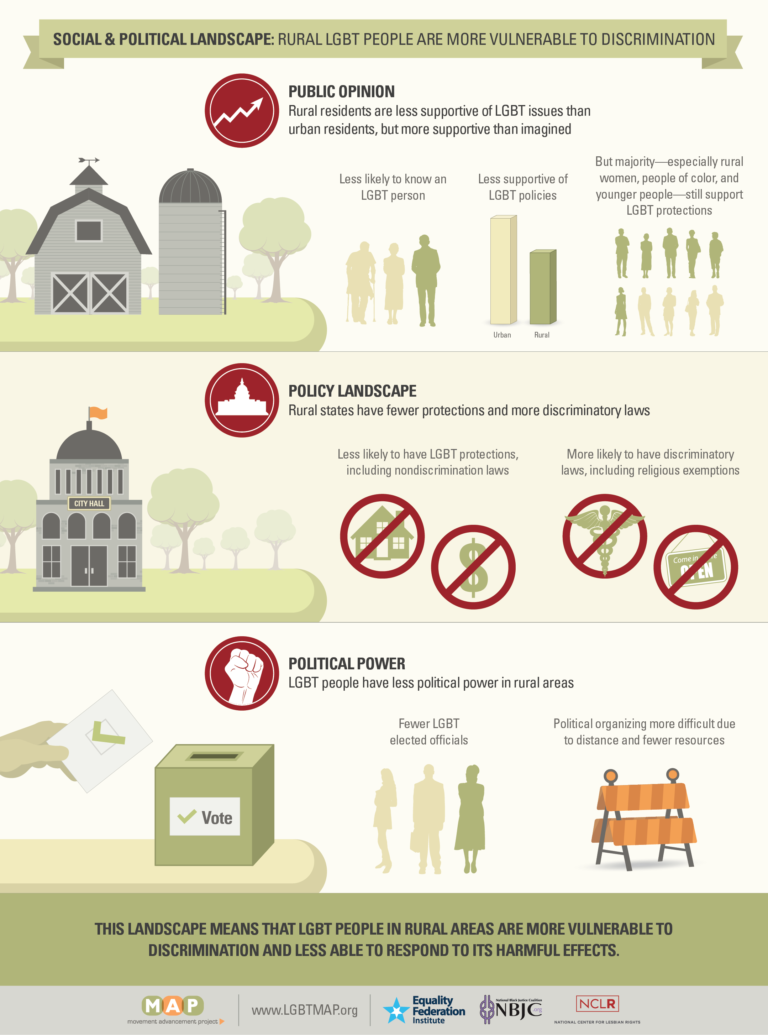 Infographic-Rural-Section3-01.7-social