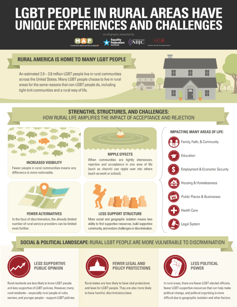 Infographic-Rural-Summary-01.6-social