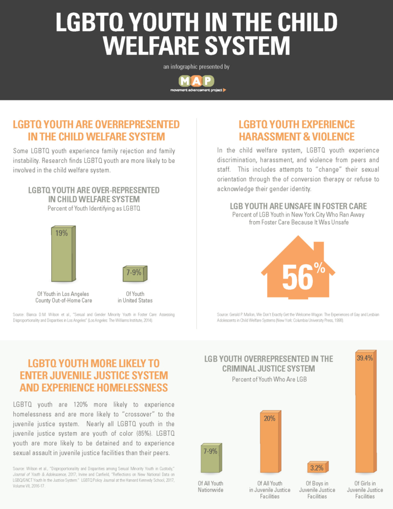 LGBTQ Youth in Child Welfare