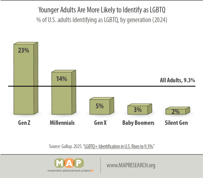 MAP-2025-youth-report-narrative-figure-01