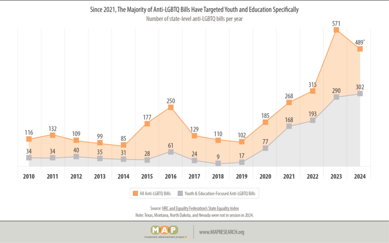 MAP-2025-youth-report-narrative-figure-03 (1)