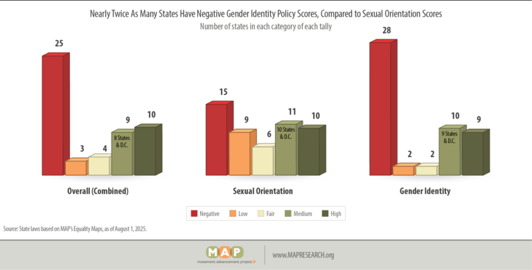 MAP-2025-youth-report-policy-figure-04