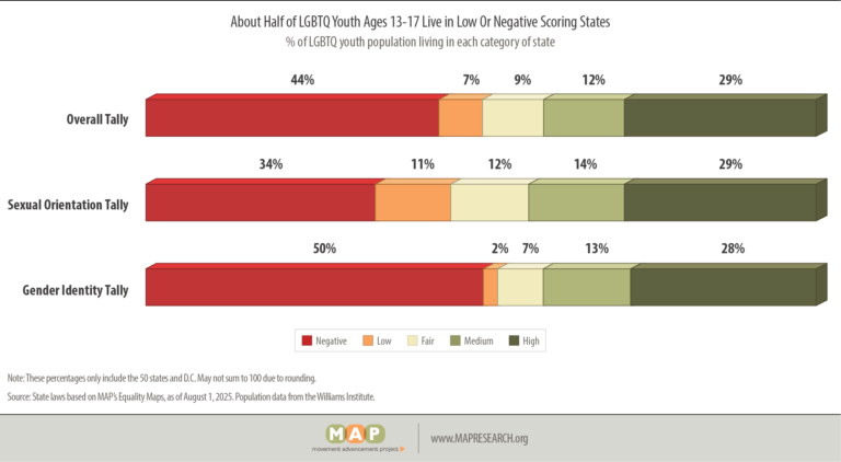MAP-2025-youth-report-policy-figure-05